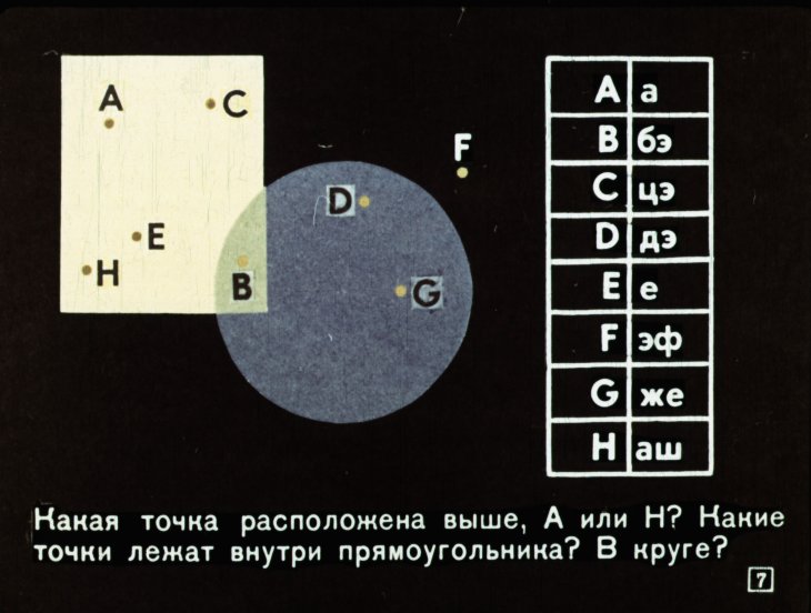 Кадр 7 диафильма «Линия, поверхность, геометрическое тело»