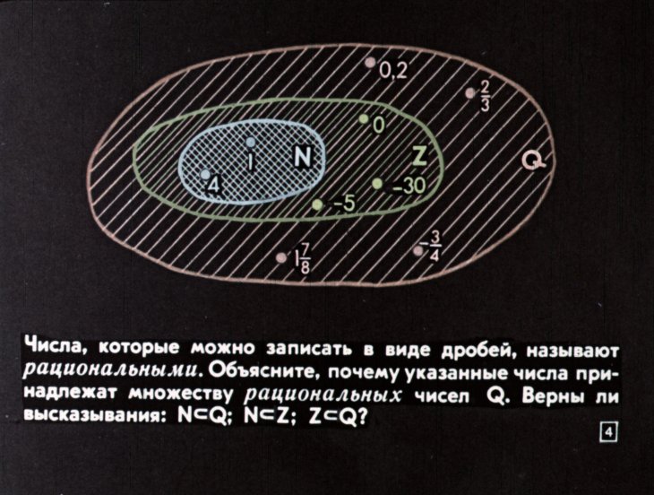 Кадр 4 диафильма «Действия с обыкновенными дробями»