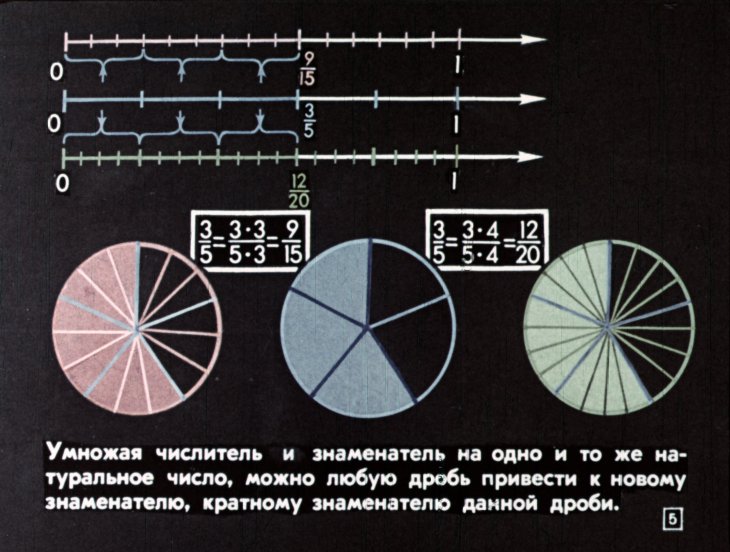Кадр 5 диафильма «Действия с обыкновенными дробями»