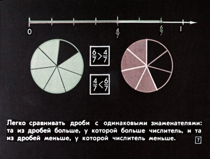 Кадр 7 диафильма «Действия с обыкновенными дробями»
