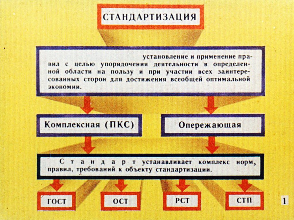 Кадр 2 диафильма «Стандарты и качество продукции растениеводства»