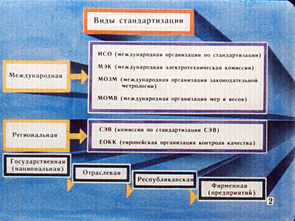 Кадр 3 диафильма «Стандарты и качество продукции растениеводства»