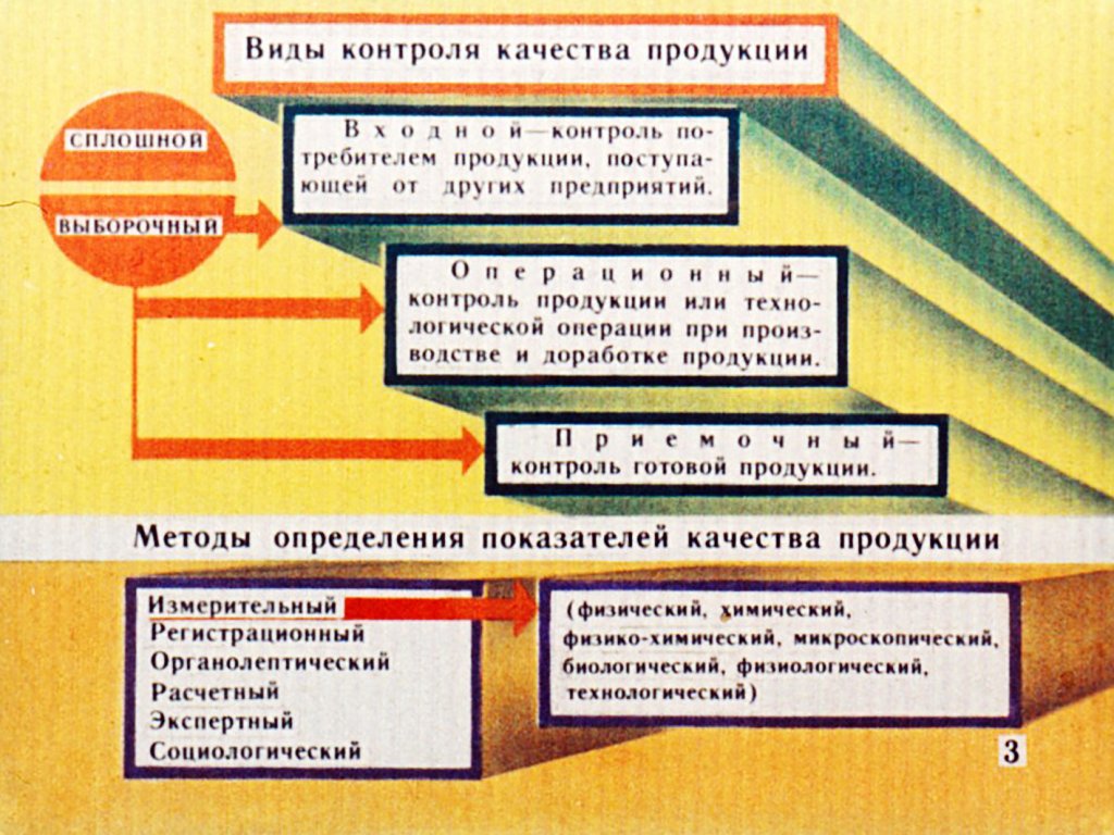 Кадр 4 диафильма «Стандарты и качество продукции растениеводства»