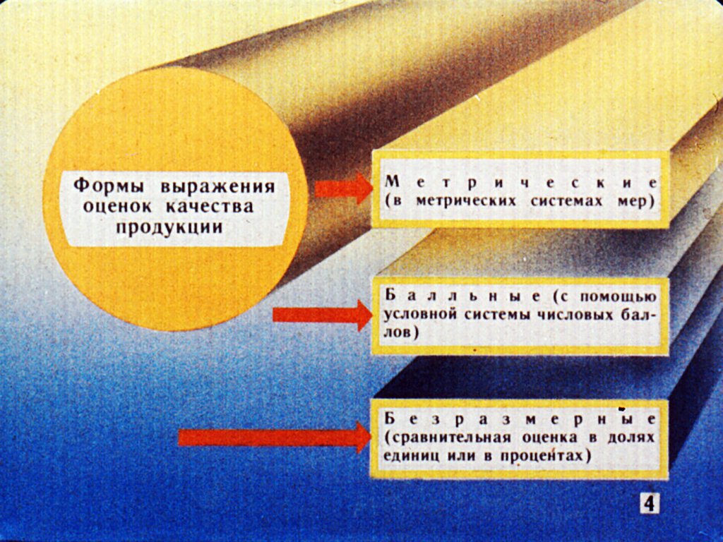 Кадр 5 диафильма «Стандарты и качество продукции растениеводства»