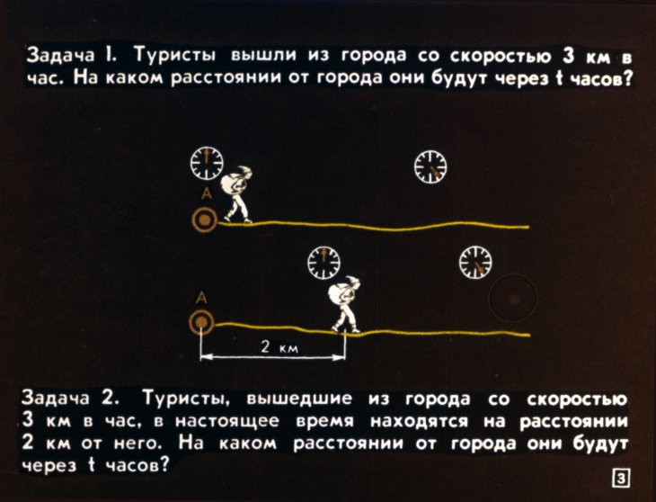 Кадр 3 диафильма «Прямые и параболы»