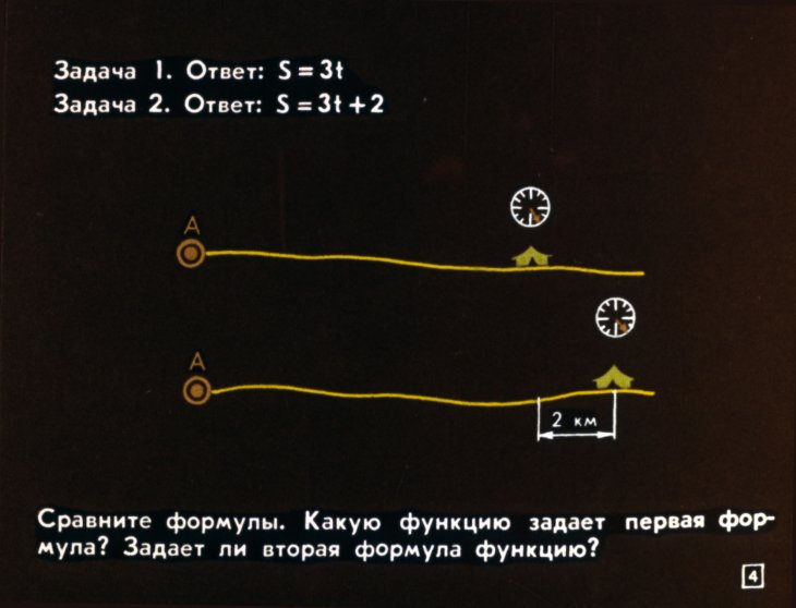 Кадр 4 диафильма «Прямые и параболы»