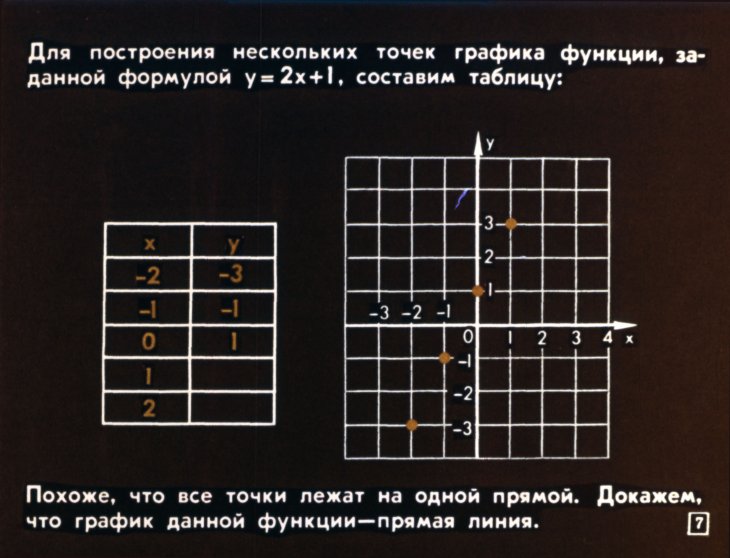 Кадр 7 диафильма «Прямые и параболы»