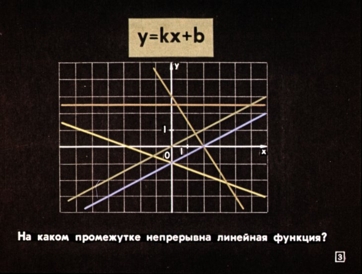 Кадр 3 диафильма «Непрерывные функции»