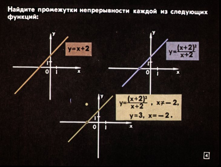Кадр 4 диафильма «Непрерывные функции»