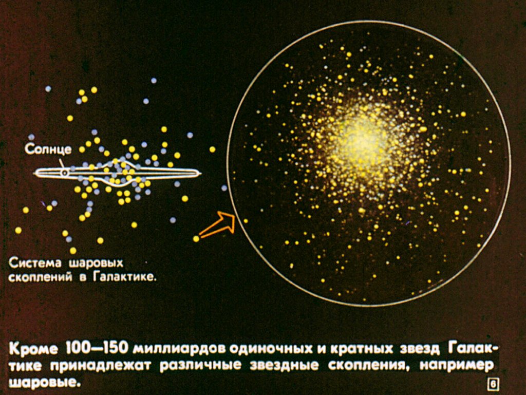 Кадр 6 диафильма «Галактики»