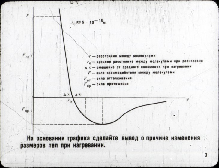 Кадр 5 диафильма «Тепловое расширение тел»