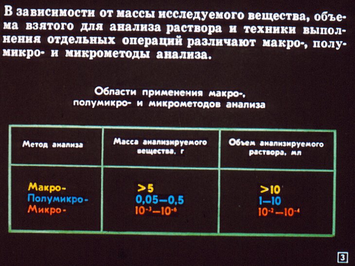 Кадр 3 диафильма «Предмет и задачи аналитической химии»