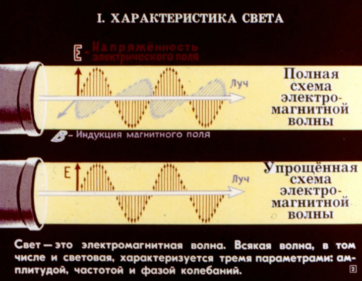 Кадр 1 диафильма «Голография»