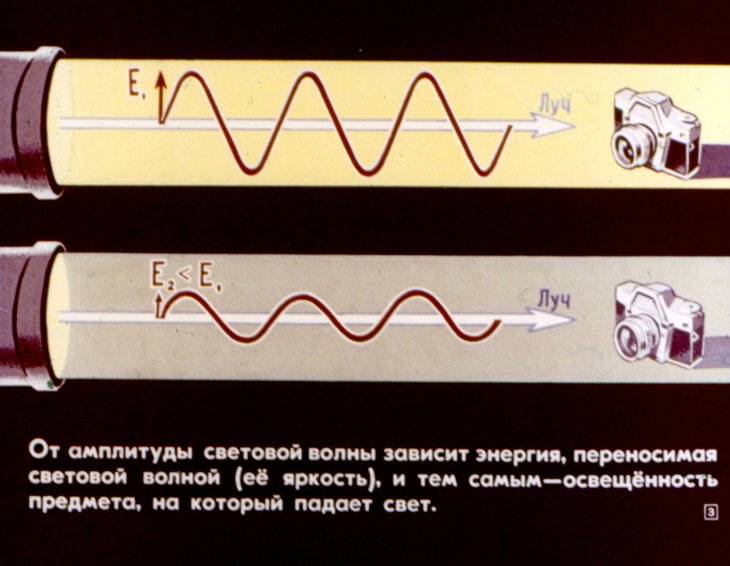 Кадр 2 диафильма «Голография»