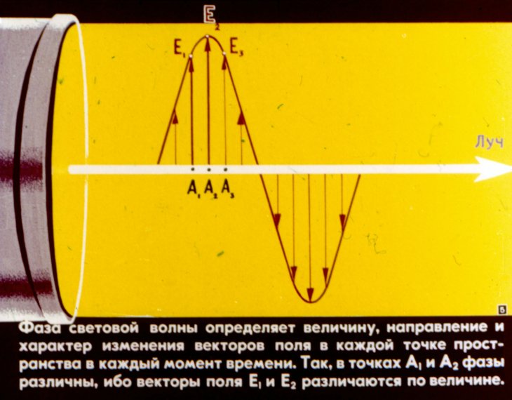 Кадр 4 диафильма «Голография»