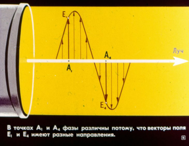 Кадр 5 диафильма «Голография»