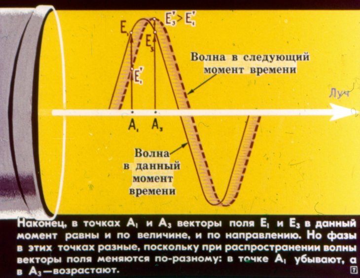 Кадр 6 диафильма «Голография»