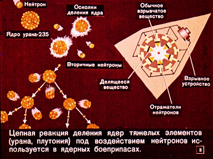 Кадр 3 диафильма «Что нужно знать о ядерном оружии»