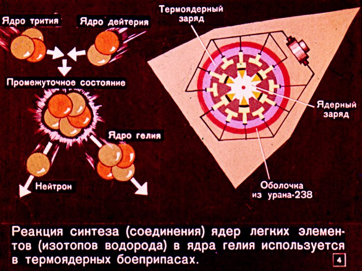 Кадр 4 диафильма «Что нужно знать о ядерном оружии»