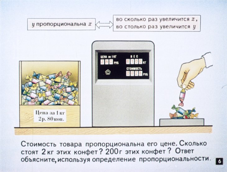 Кадр 6 диафильма «Функция. Виды пропорциональности»