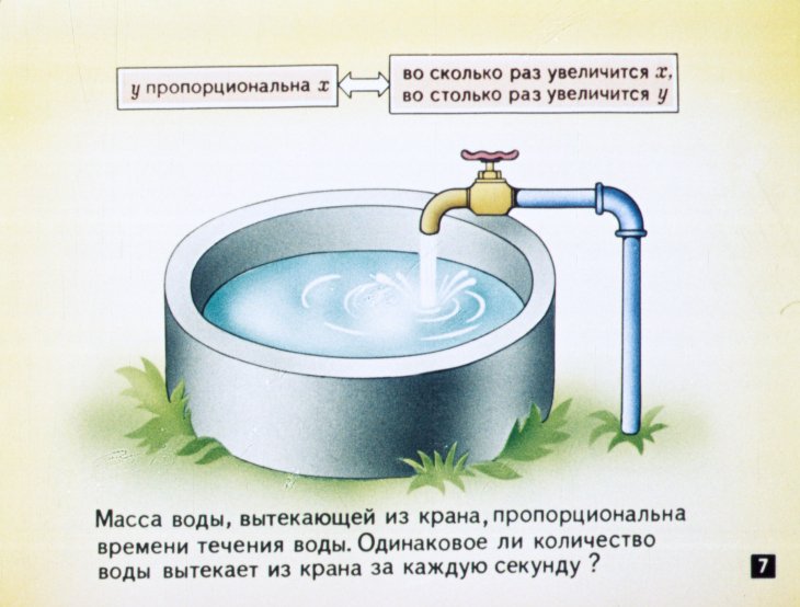 Кадр 7 диафильма «Функция. Виды пропорциональности»