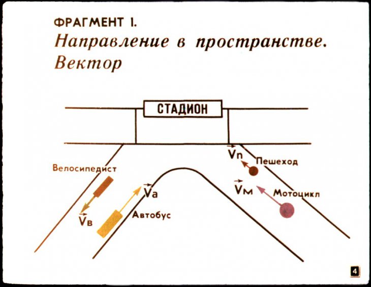 Кадр 4 диафильма «Векторы в пространстве»