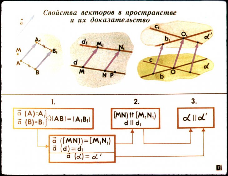 Кадр 7 диафильма «Векторы в пространстве»