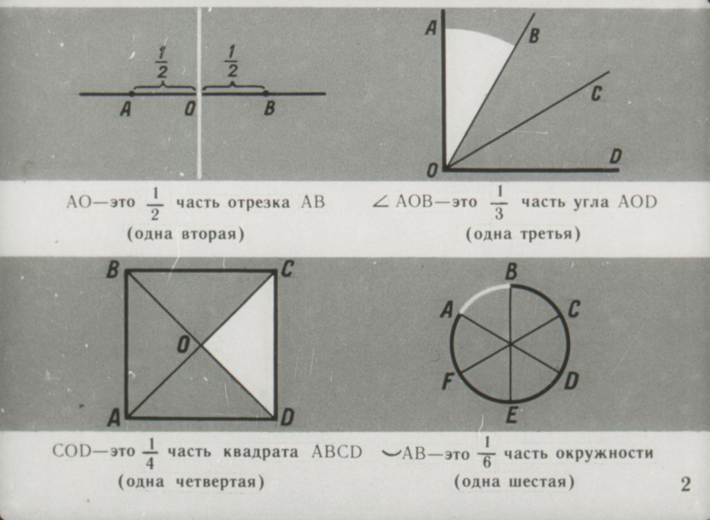 Кадр 3 диафильма «Дроби»