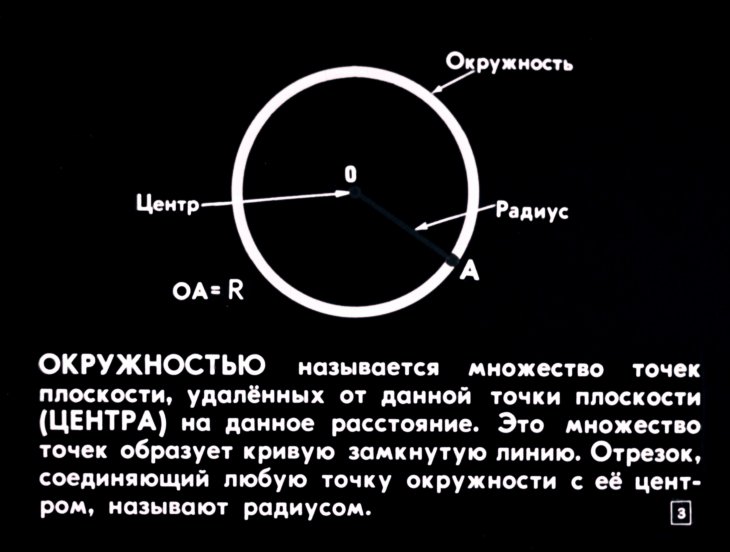 Кадр 3 диафильма «Окружность и круг»