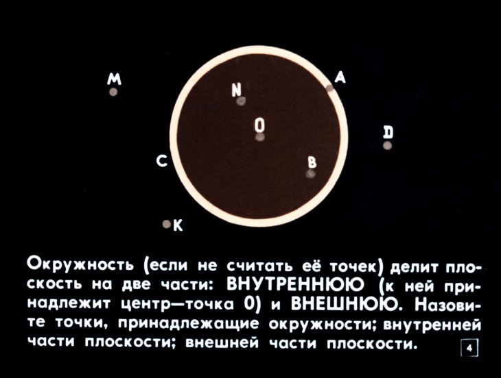 Кадр 4 диафильма «Окружность и круг»