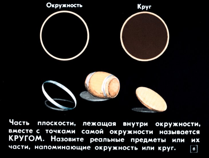 Кадр 6 диафильма «Окружность и круг»