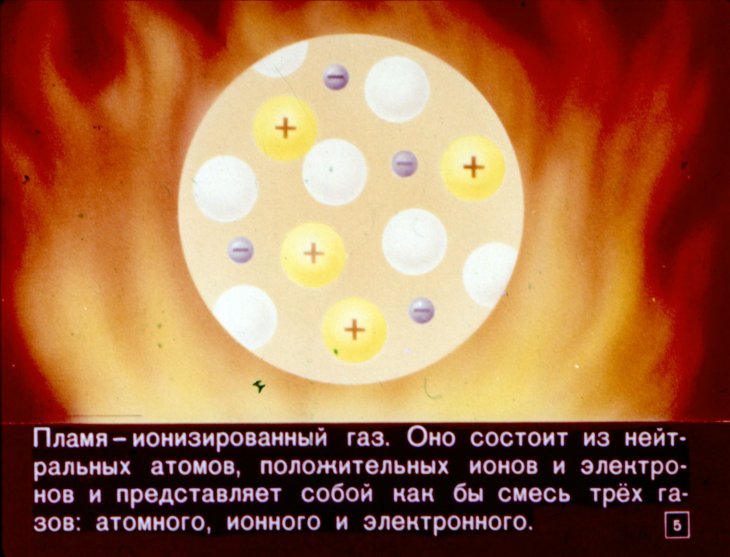 Кадр 5 диафильма «Плазма»