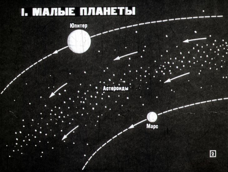 Кадр 1 диафильма «Малые тела Солнечной системы»