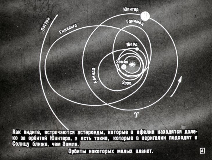 Кадр 3 диафильма «Малые тела Солнечной системы»