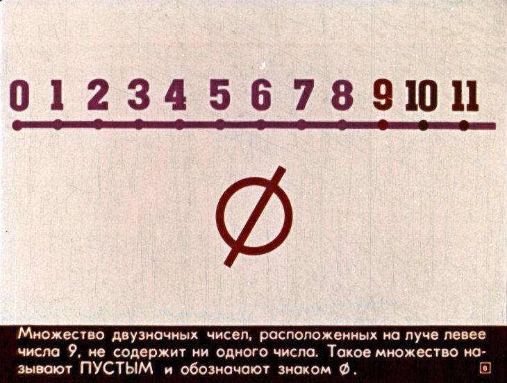 Кадр 6 диафильма «Множества. Множество решений неравенства»