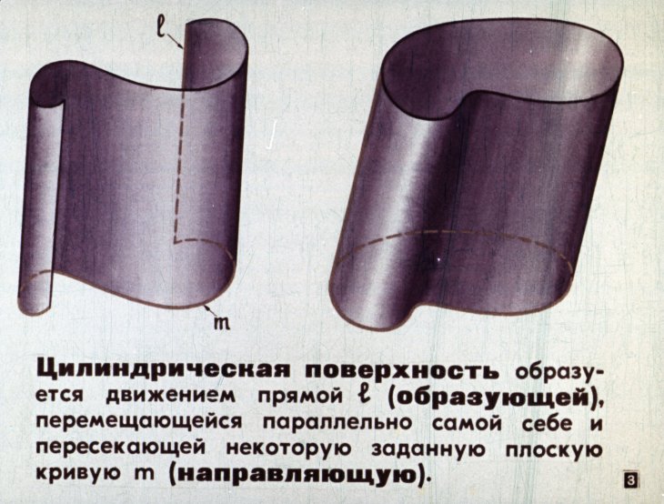 Кадр 3 диафильма «Поверхность круглых тел»