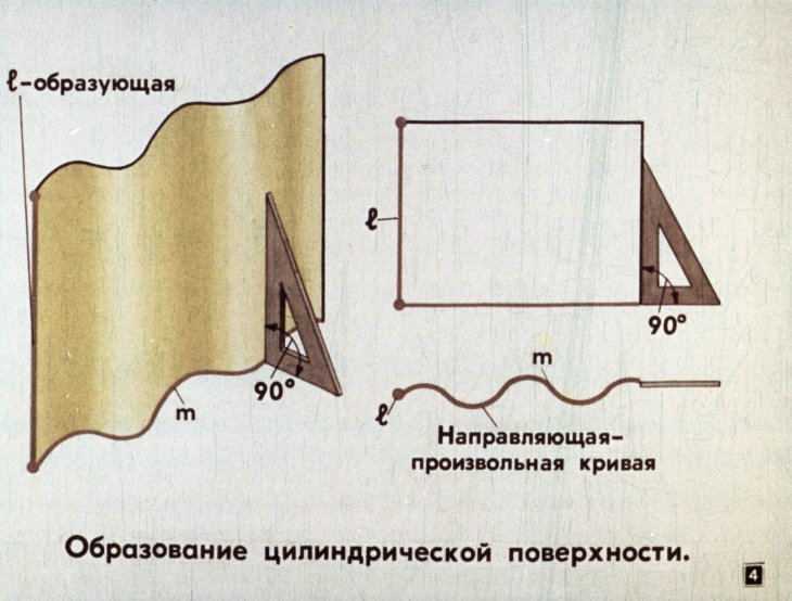 Кадр 4 диафильма «Поверхность круглых тел»