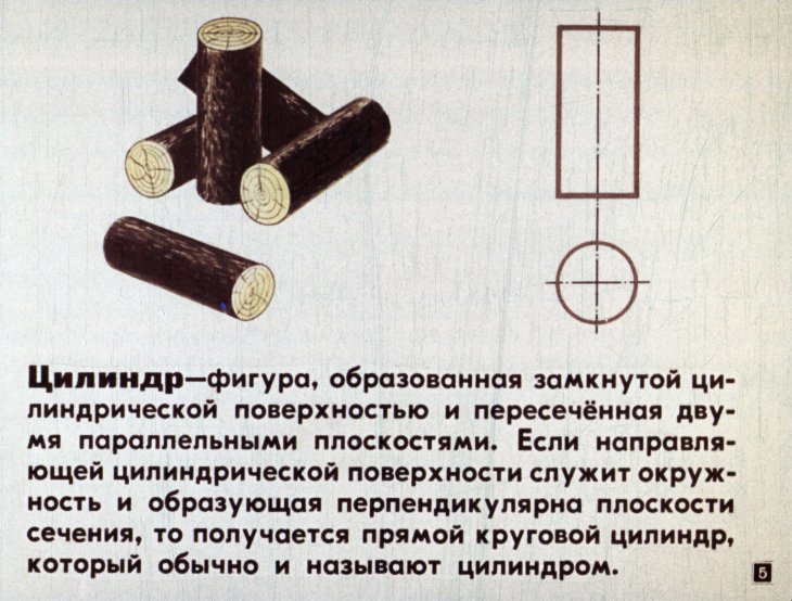 Кадр 5 диафильма «Поверхность круглых тел»