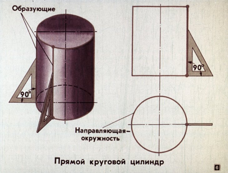 Кадр 6 диафильма «Поверхность круглых тел»