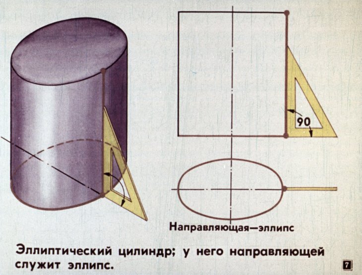 Кадр 7 диафильма «Поверхность круглых тел»
