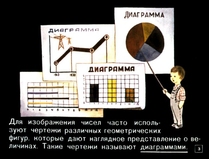 Кадр 3 диафильма «Диаграммы»
