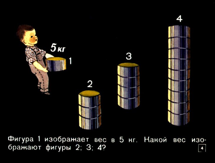 Кадр 4 диафильма «Диаграммы»