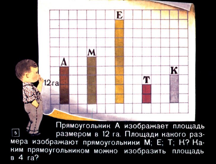 Кадр 5 диафильма «Диаграммы»