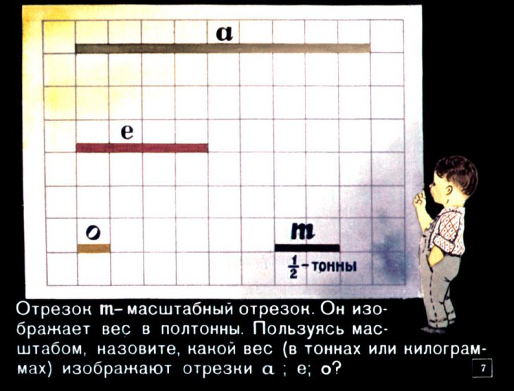 Кадр 7 диафильма «Диаграммы»