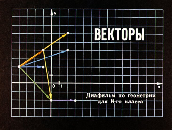 Кадр 1 диафильма «Векторы»