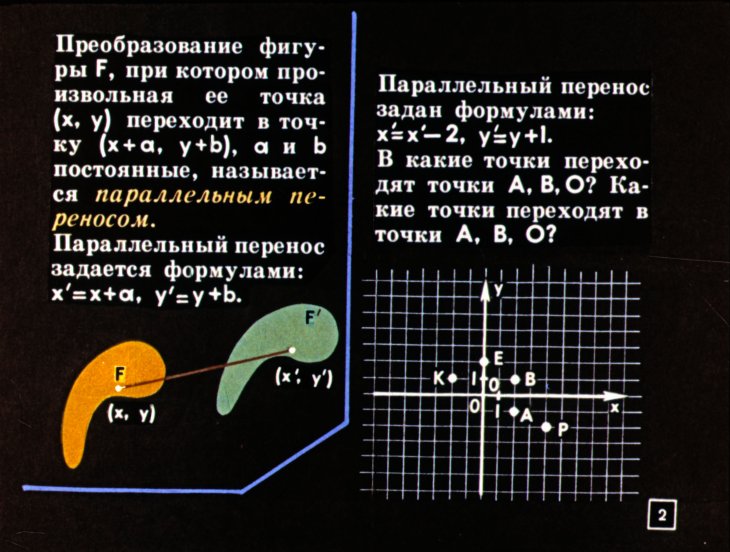Кадр 2 диафильма «Векторы»