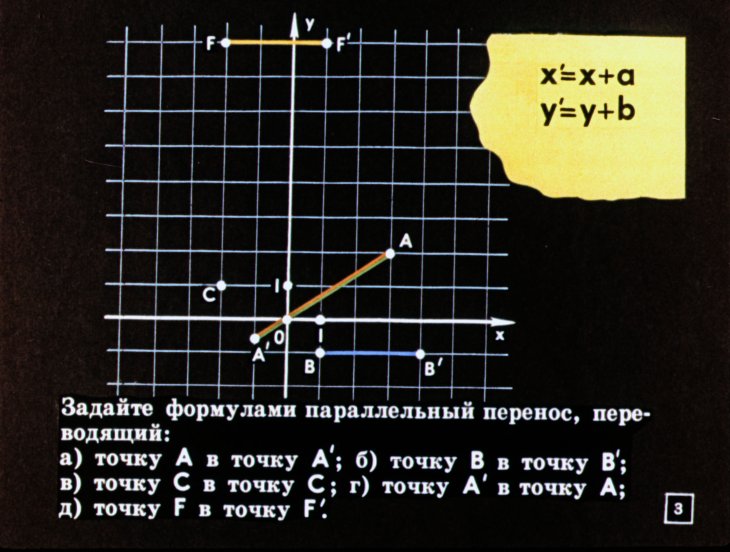 Кадр 3 диафильма «Векторы»