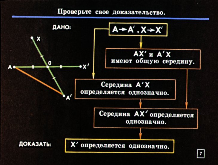 Кадр 7 диафильма «Векторы»
