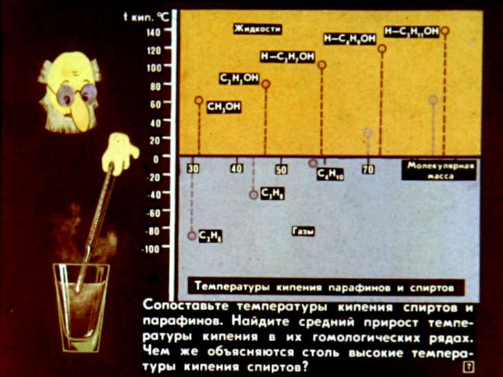 Кадр 7 диафильма «Спирты»
