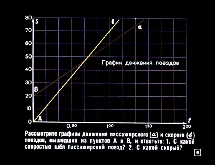 Кадр 6 диафильма «Графическое решение уравнений и систем уравнений»